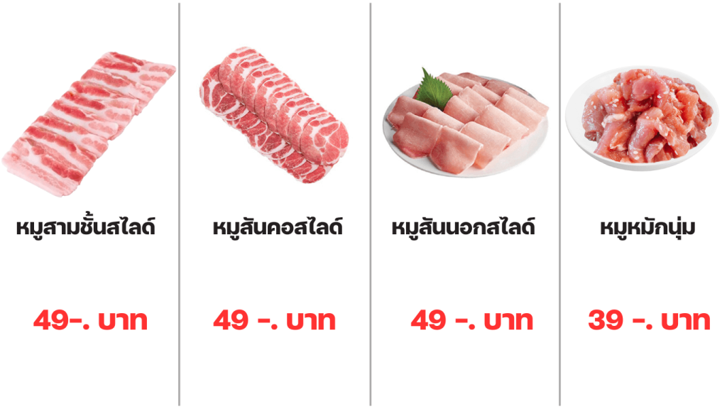 1 0 3minutesfood Catering จากเกษตรอินทรีย์ ร่วมส่งต่อความยั่งยืน