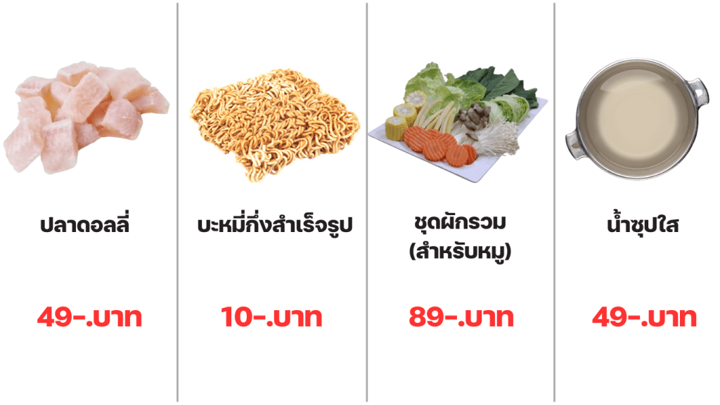 4 0 3minutesfood Catering จากเกษตรอินทรีย์ ร่วมส่งต่อความยั่งยืน