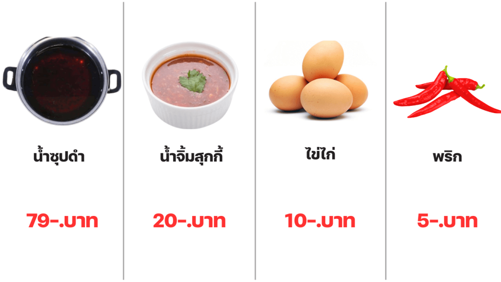 5 0 3minutesfood Catering จากเกษตรอินทรีย์ ร่วมส่งต่อความยั่งยืน