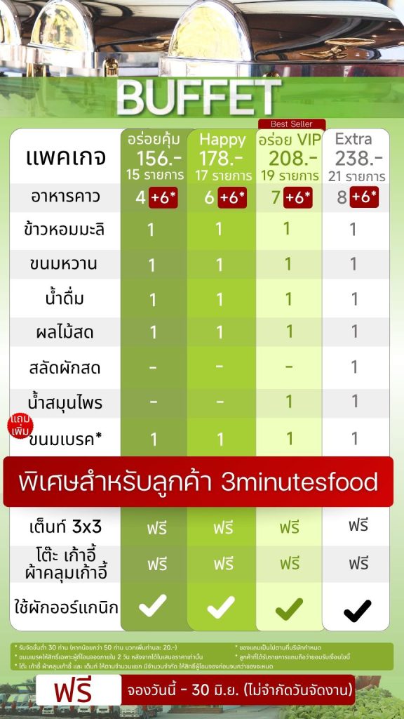 รายการอาหารบุฟเฟ่ต์ 3minutesfood