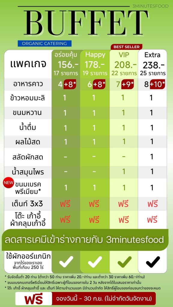 บุฟเฟ่ต์ 3minutesfood